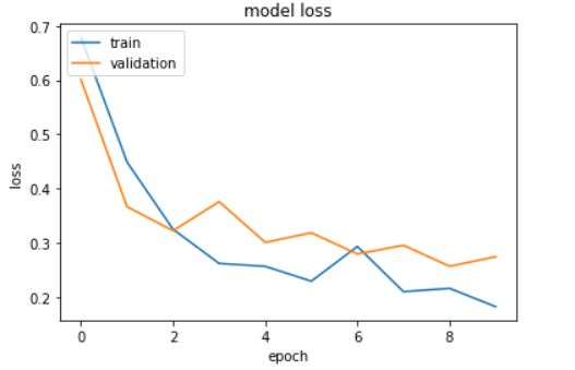 model loss 2 audio classification